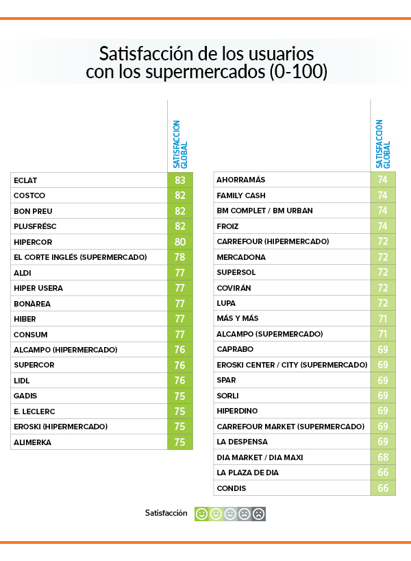 de satisfacción | OCU
