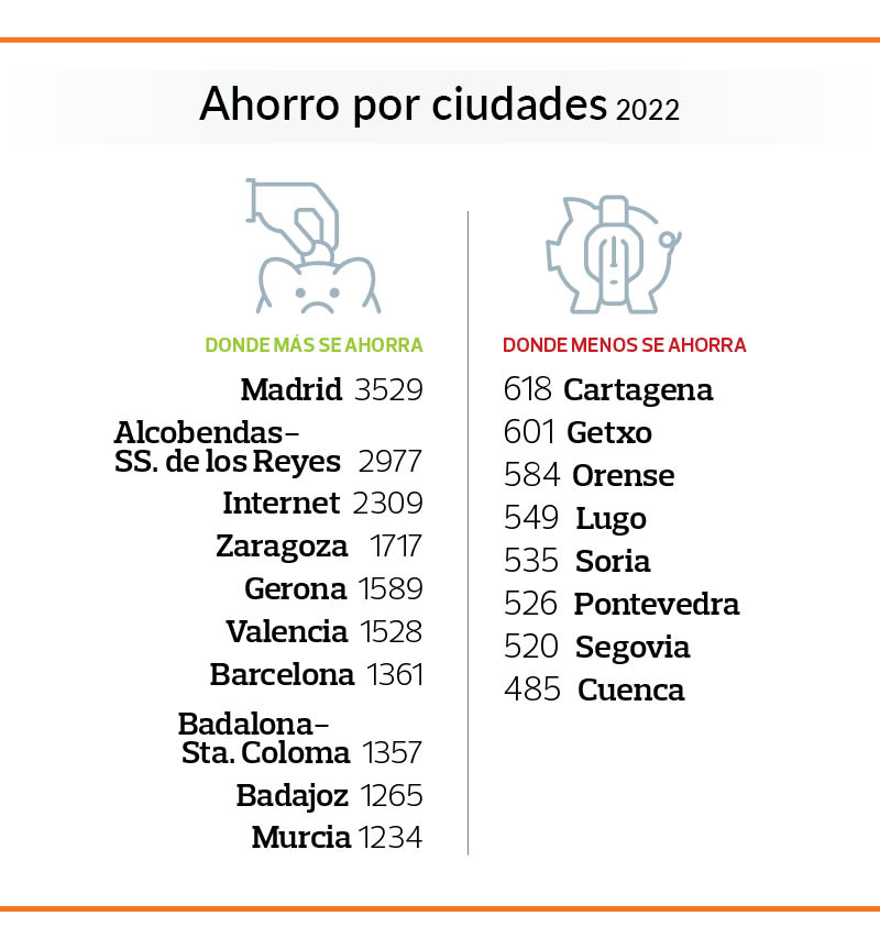 supermercados-2022-ahorro-por-ciudad