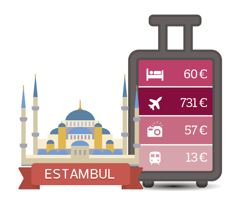 costes escapada estambul