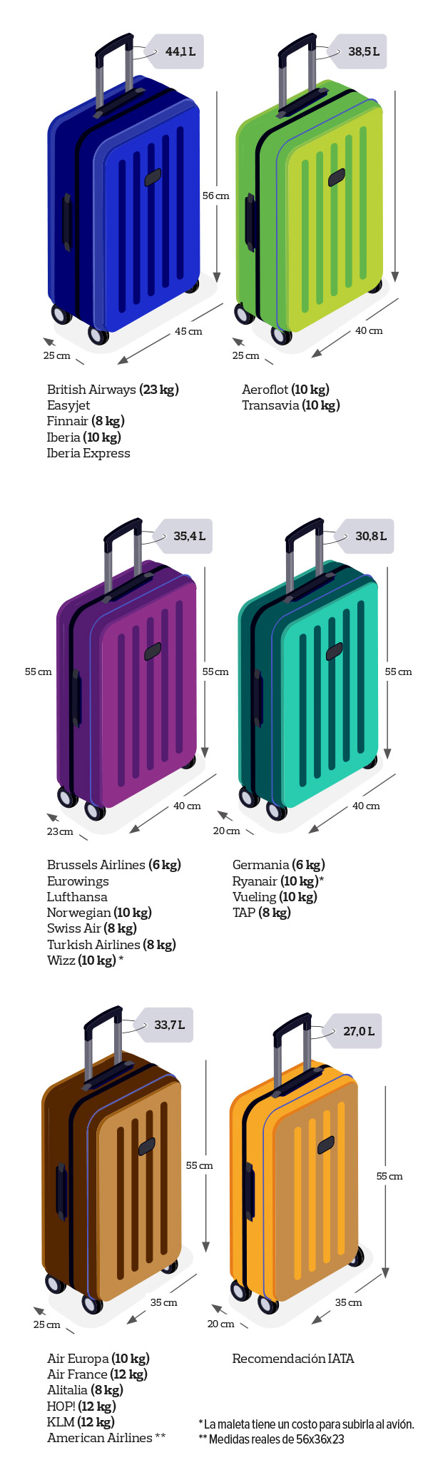 12 Kg Dimensiones Maletas De Mano Que Tamaño Es El Equipaje De