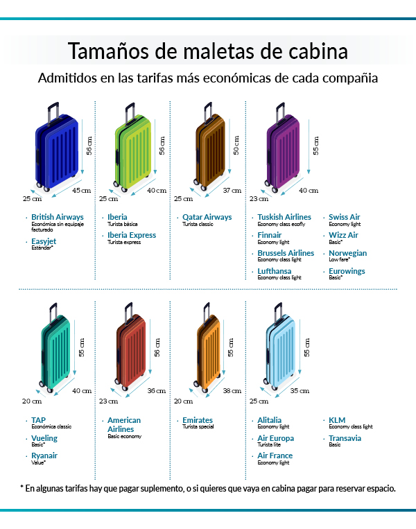 ≫ Medidas equipaje permitido de mano y bodega por aerolíneas