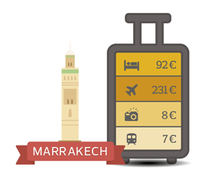 costes escapada marraquesh