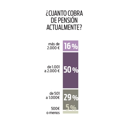 pensión