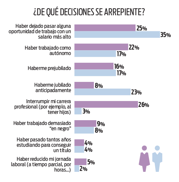 decisiones