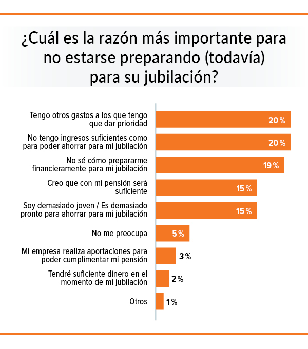 por que no ahorras