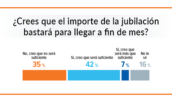 bastara la pensión
