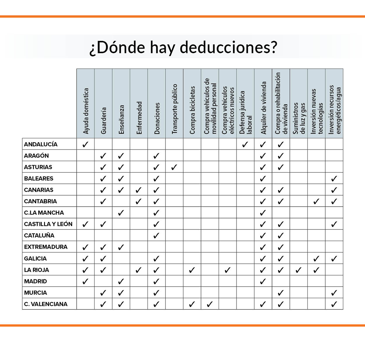 deducciones
