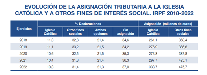 Asignacion_Tributaria_23