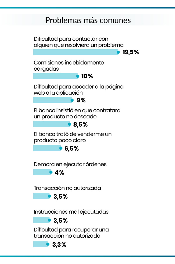 Los mejores bancos de 2025 según más de 15.000 socios de OCU