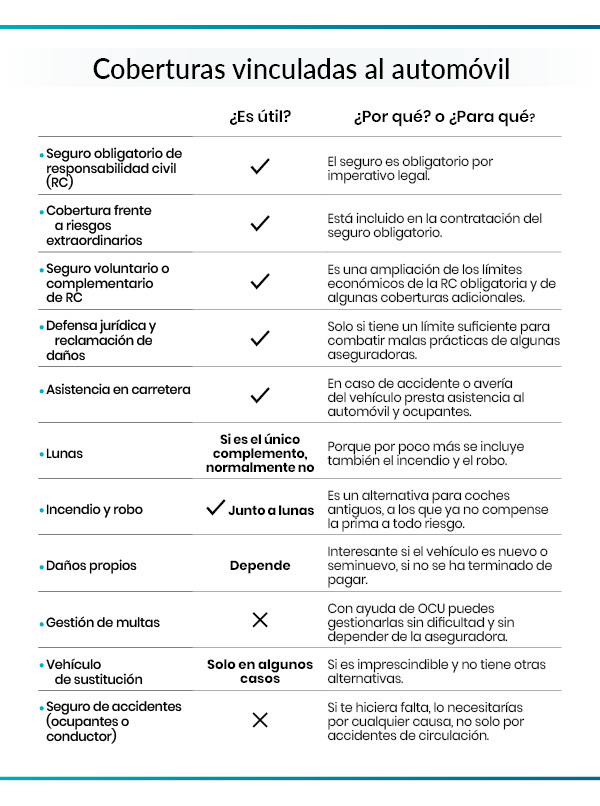 coberturas vinculadas al automóvil