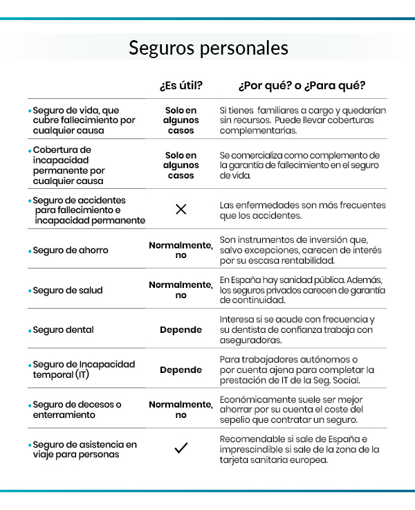 seguros personales