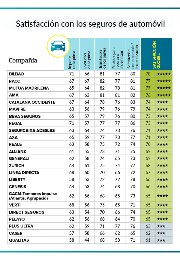 Los Mejores Seguros Para Coches De Lujo 6 seguros coche