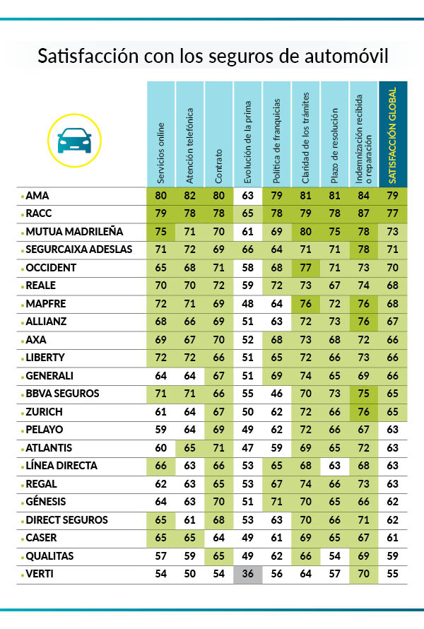 Seguros de auto que más gustan en 2025