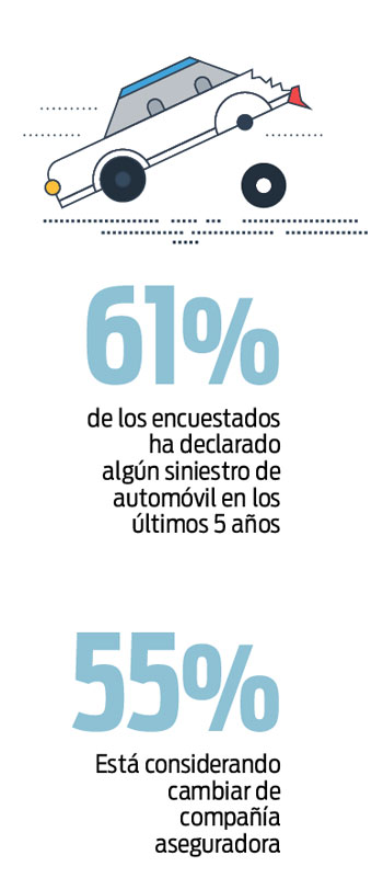 datos seguro automovil