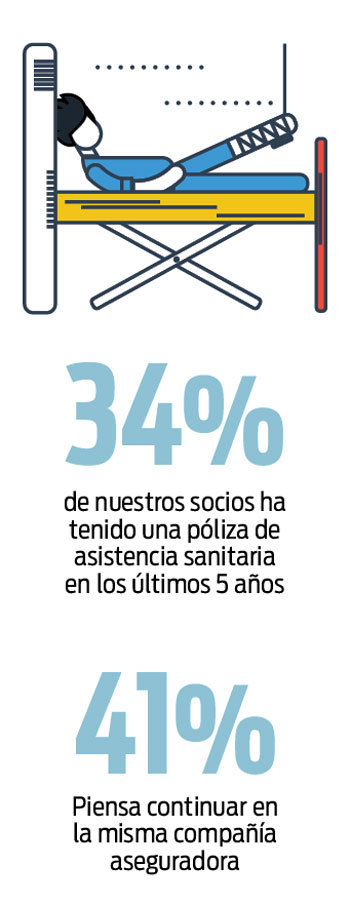 datos seguro salud