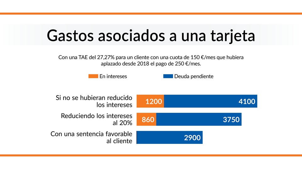 gastos tarjetas