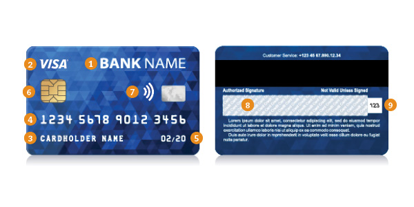 elementos de una tarjeta