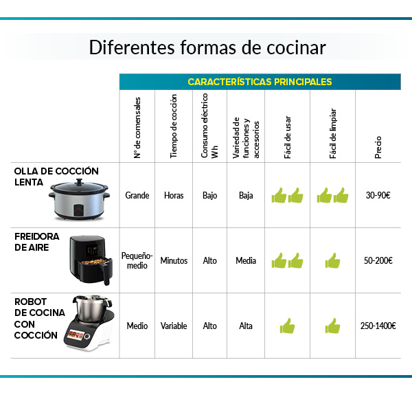 distintas formas d cocinar