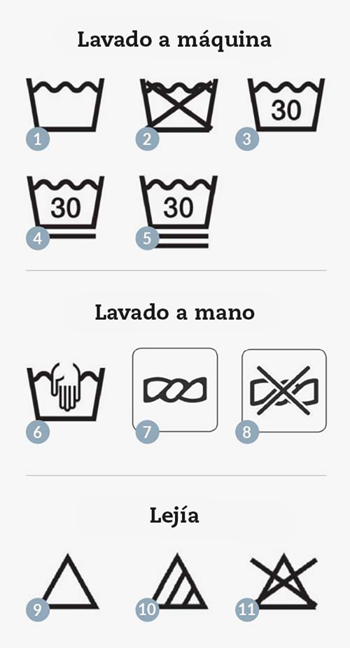 simbolos lavado