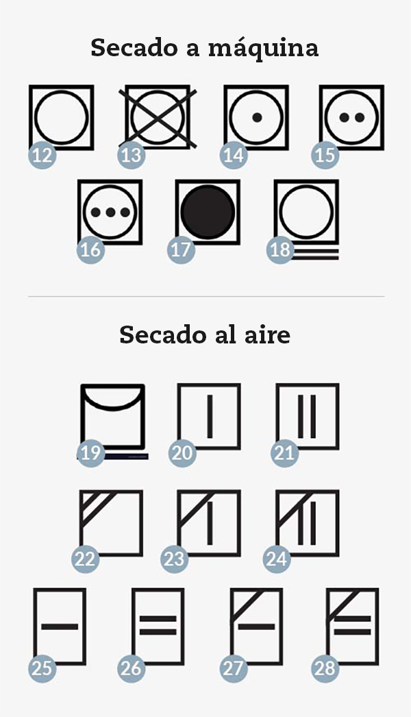 simbolos secado