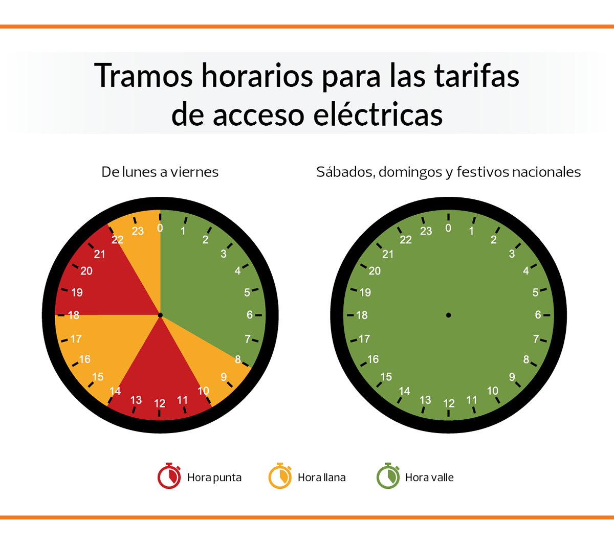 franjas-horarias-tarifas-acceso
