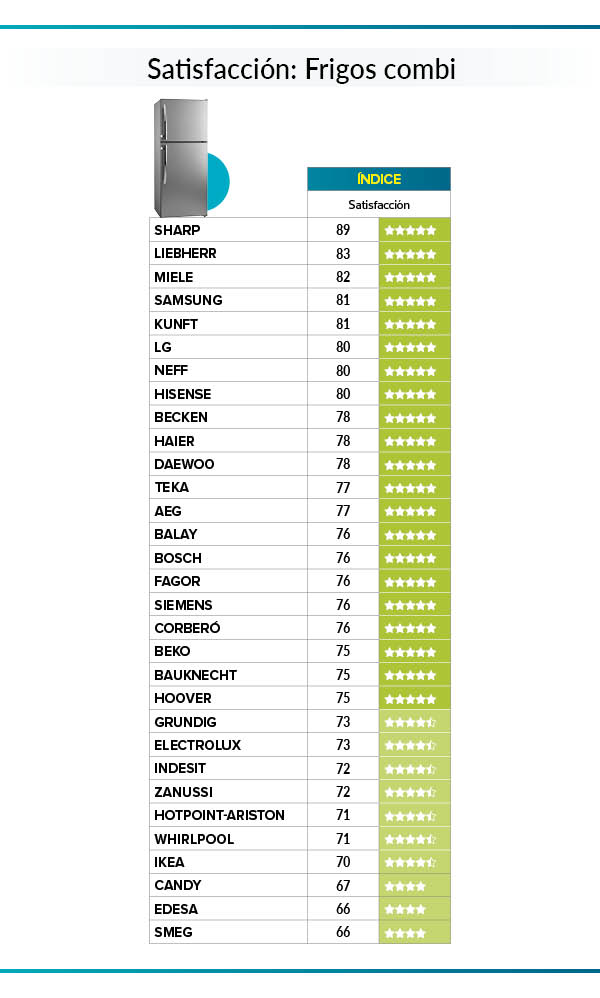 mejores frigos combi
