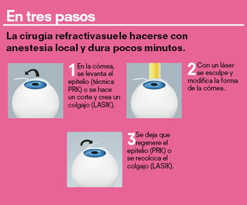 operción miopía
