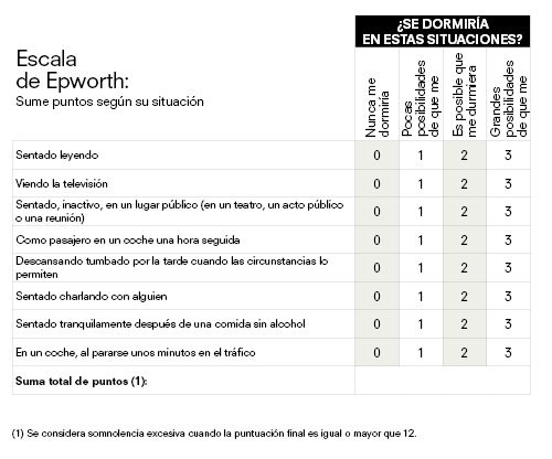escala de epworth apnea del sueño