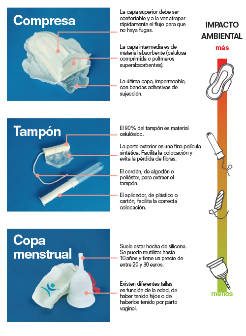 copa menstrual ecologica