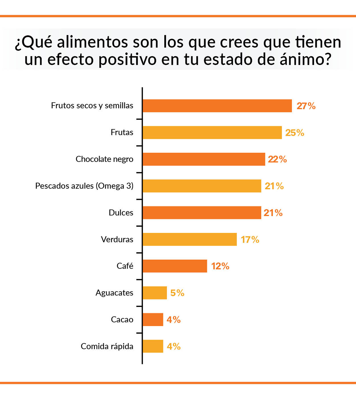 estado de ánimo comida