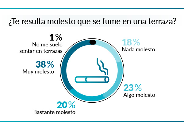 tabaco