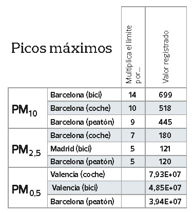 Picos máximos de respiración