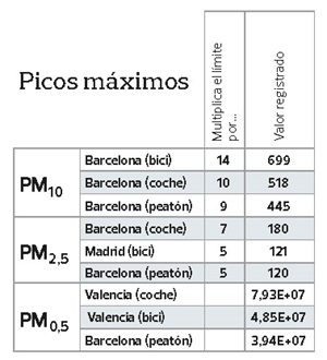 Picos máximos de respiración