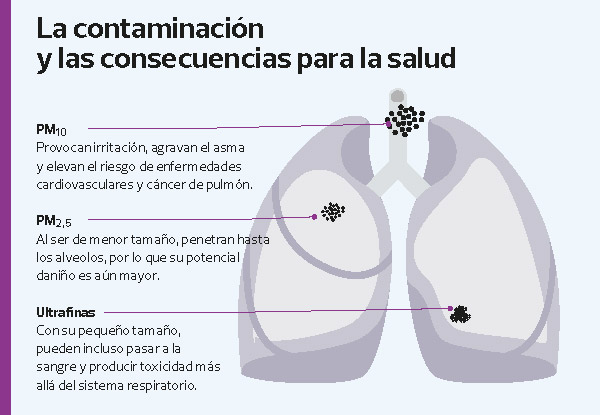 Contaminación perjudicial para la salud