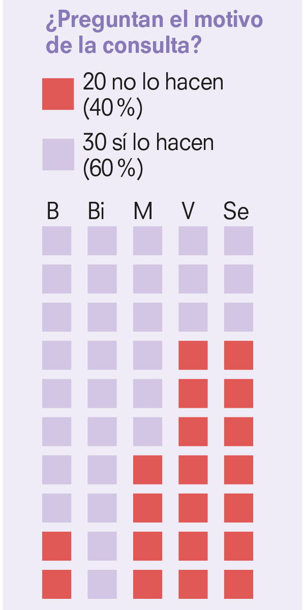 reiki-motivo-consulta