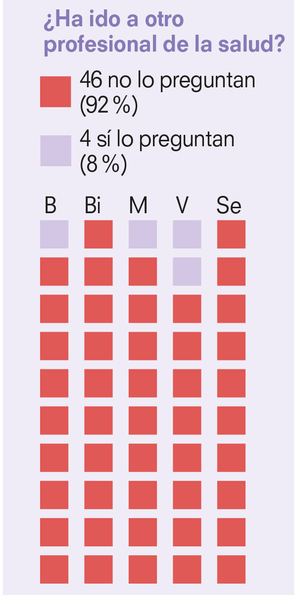 reiki-otro-profesional