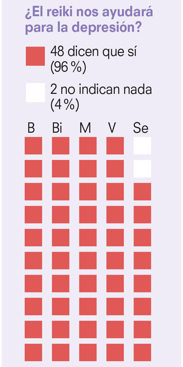 reiki-ayuda-depresión