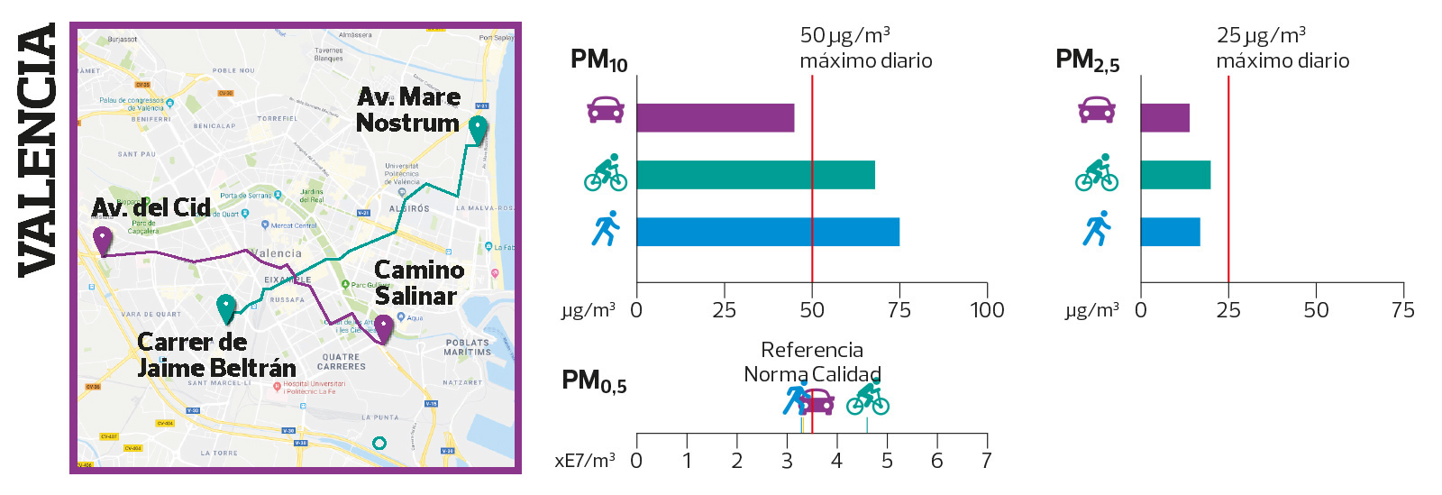 Contaminación partículas Valencia