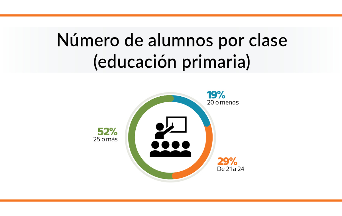 niños por clasealt=