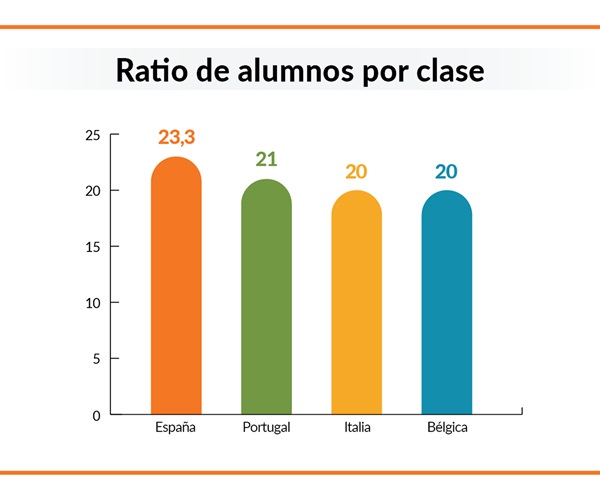alumnos por clase