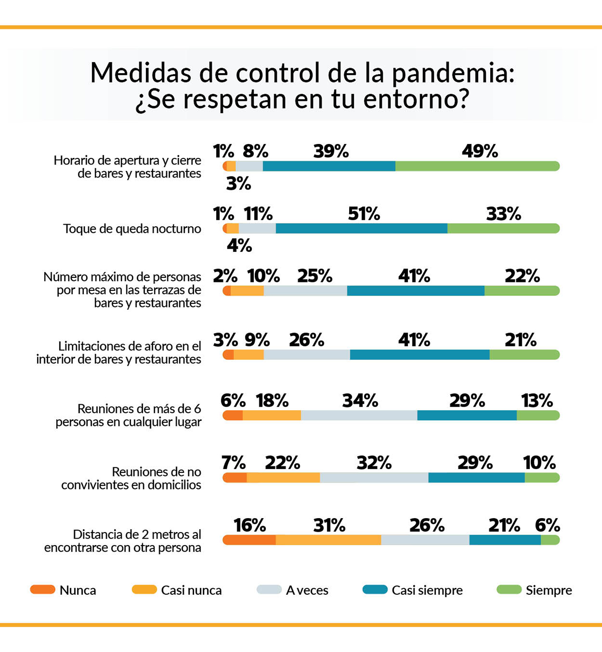 cumplimiento covidalt=