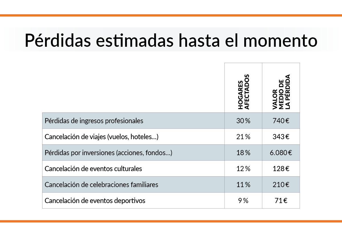 dinero perdido coronavirus