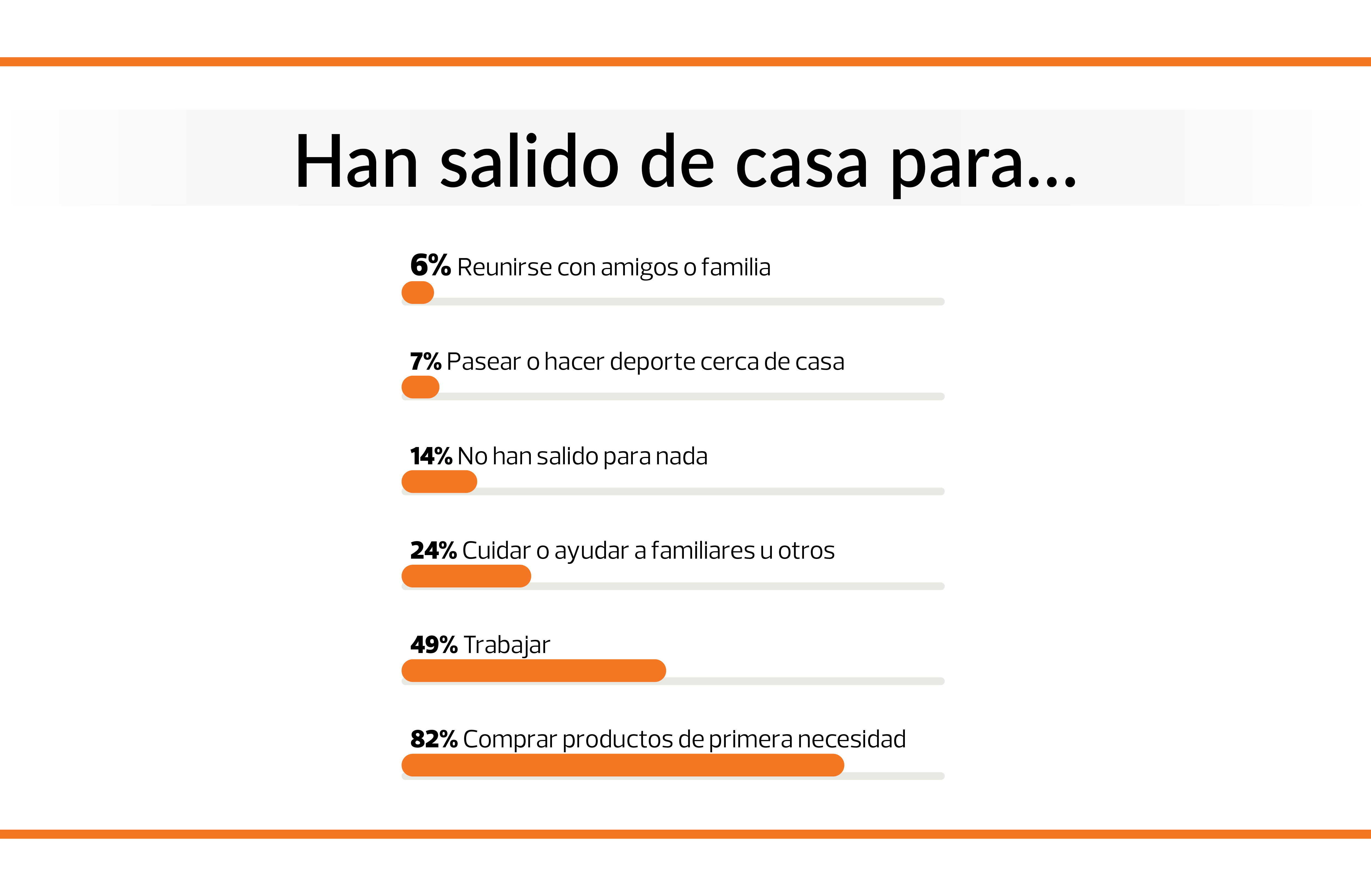 confinamiento salidas