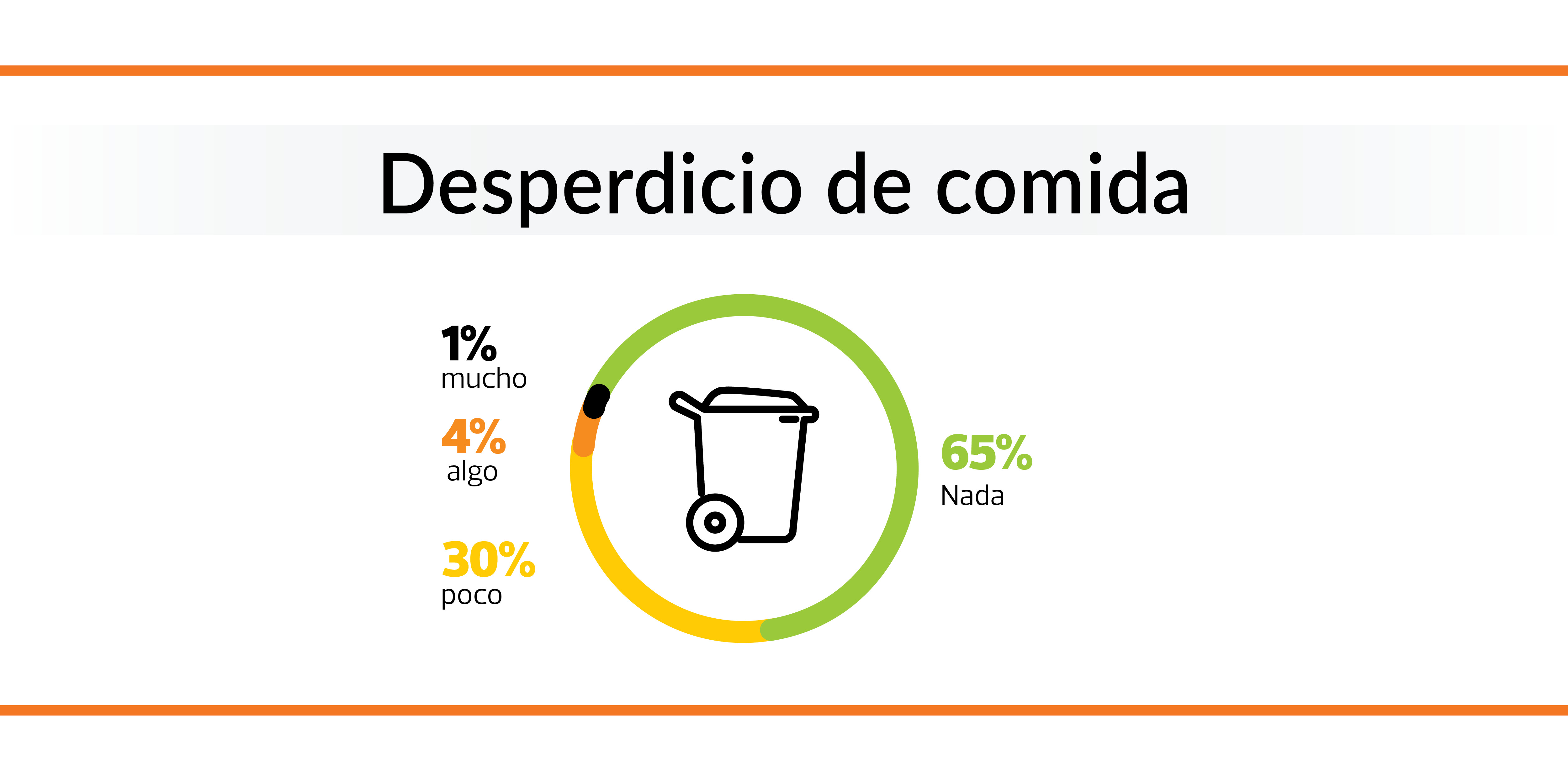 tirar comida