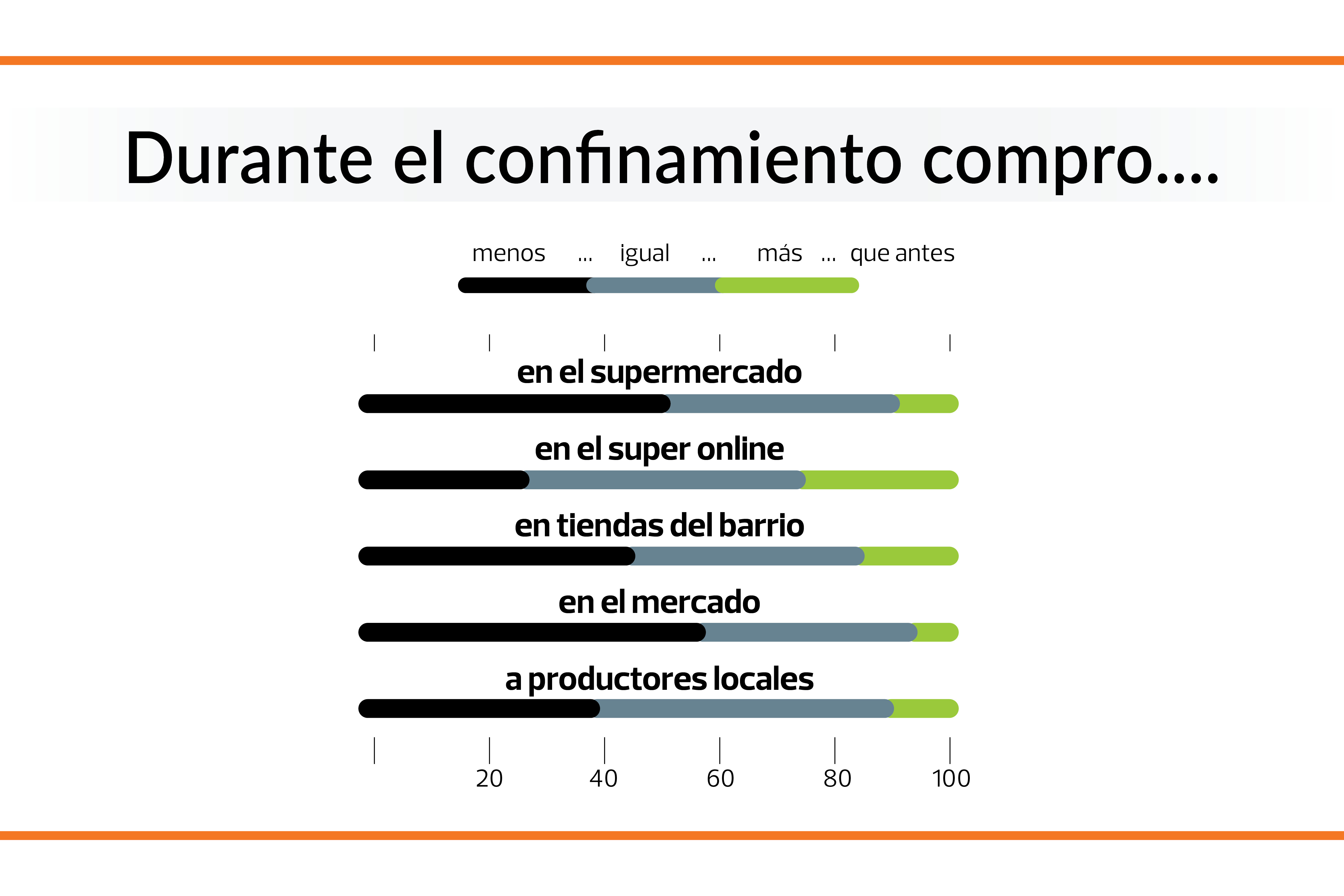 encuesta habitos compra