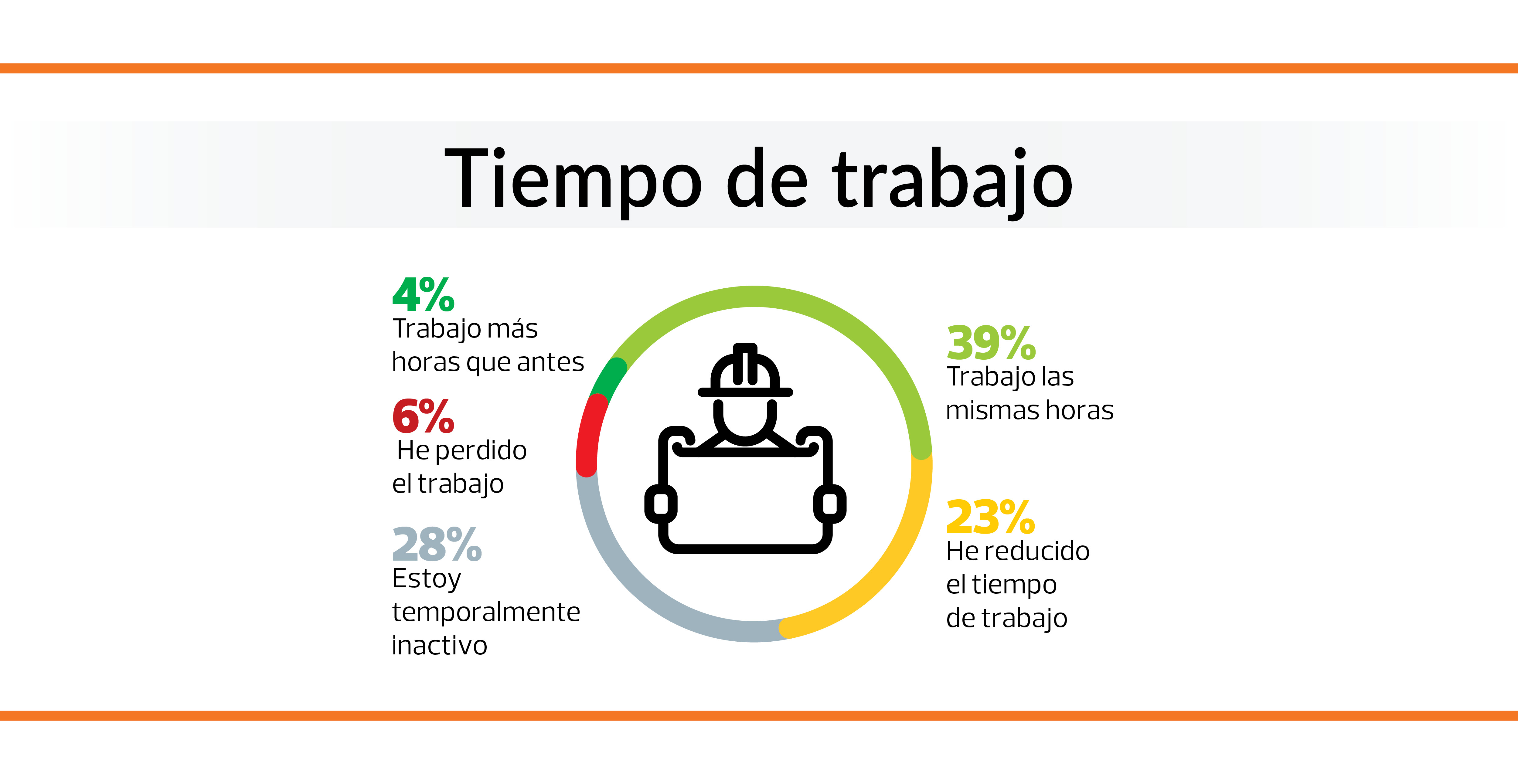 trabajo coronavirus