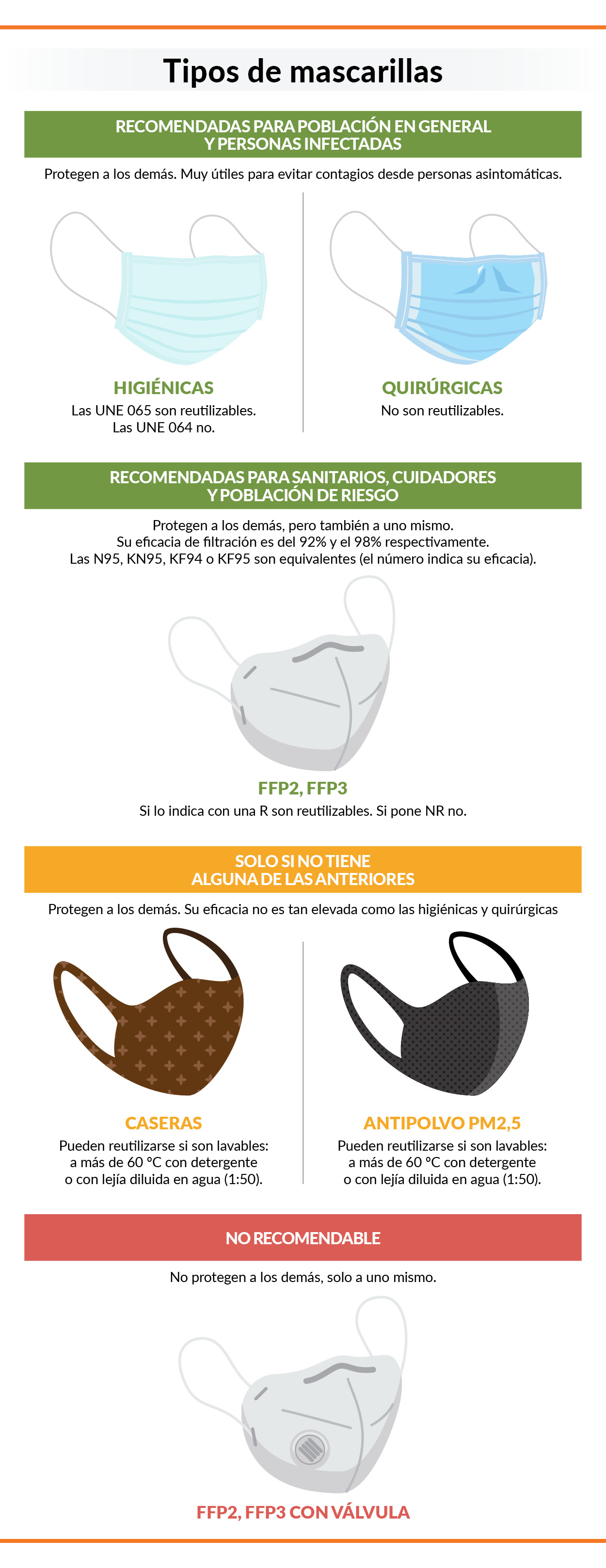 tipos de mascarillas