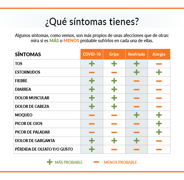 síntomas coronavirus