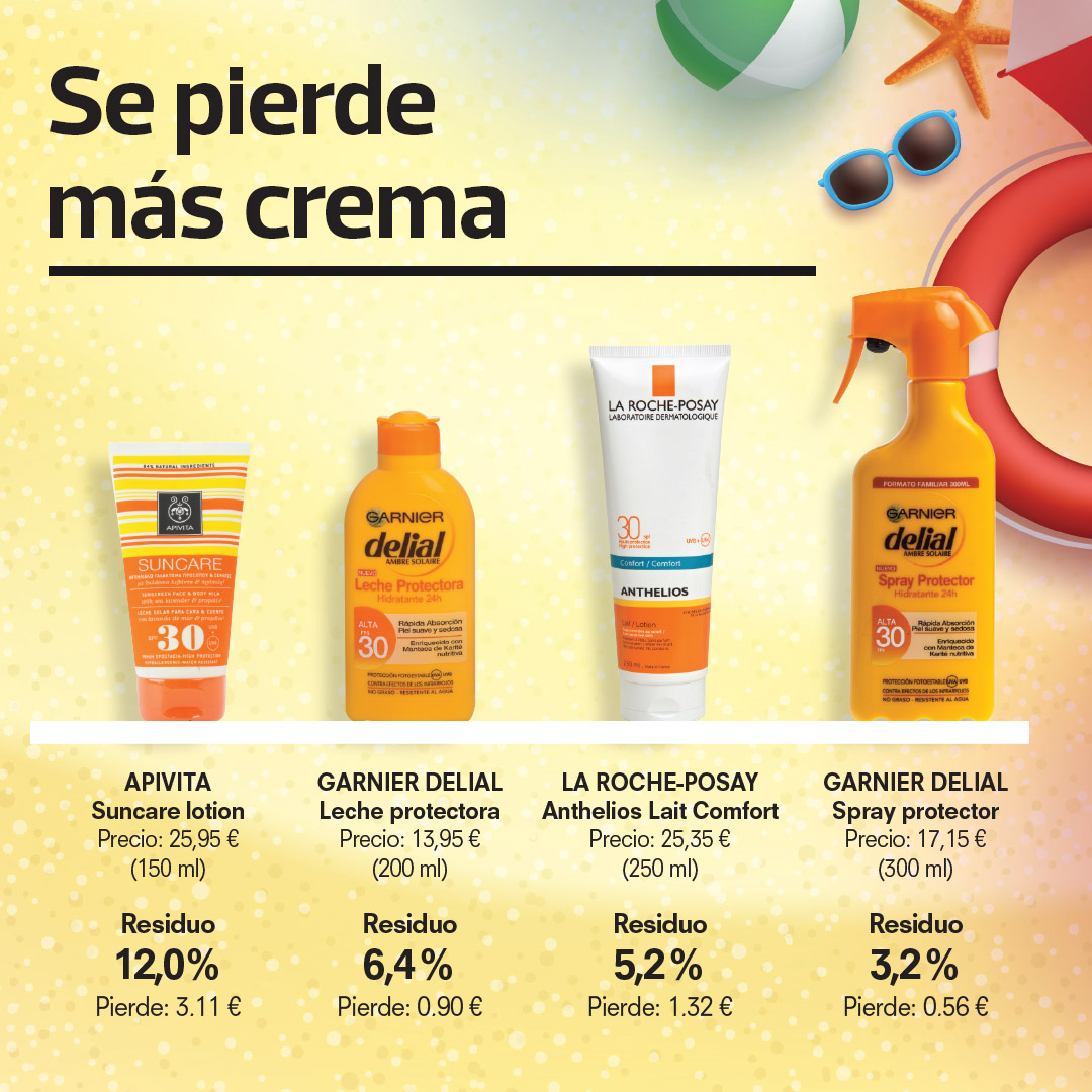 Uso De La Crema Solar Ocu