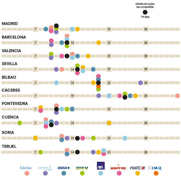 Lista De Espera En La Sanidad Privada Ocu
